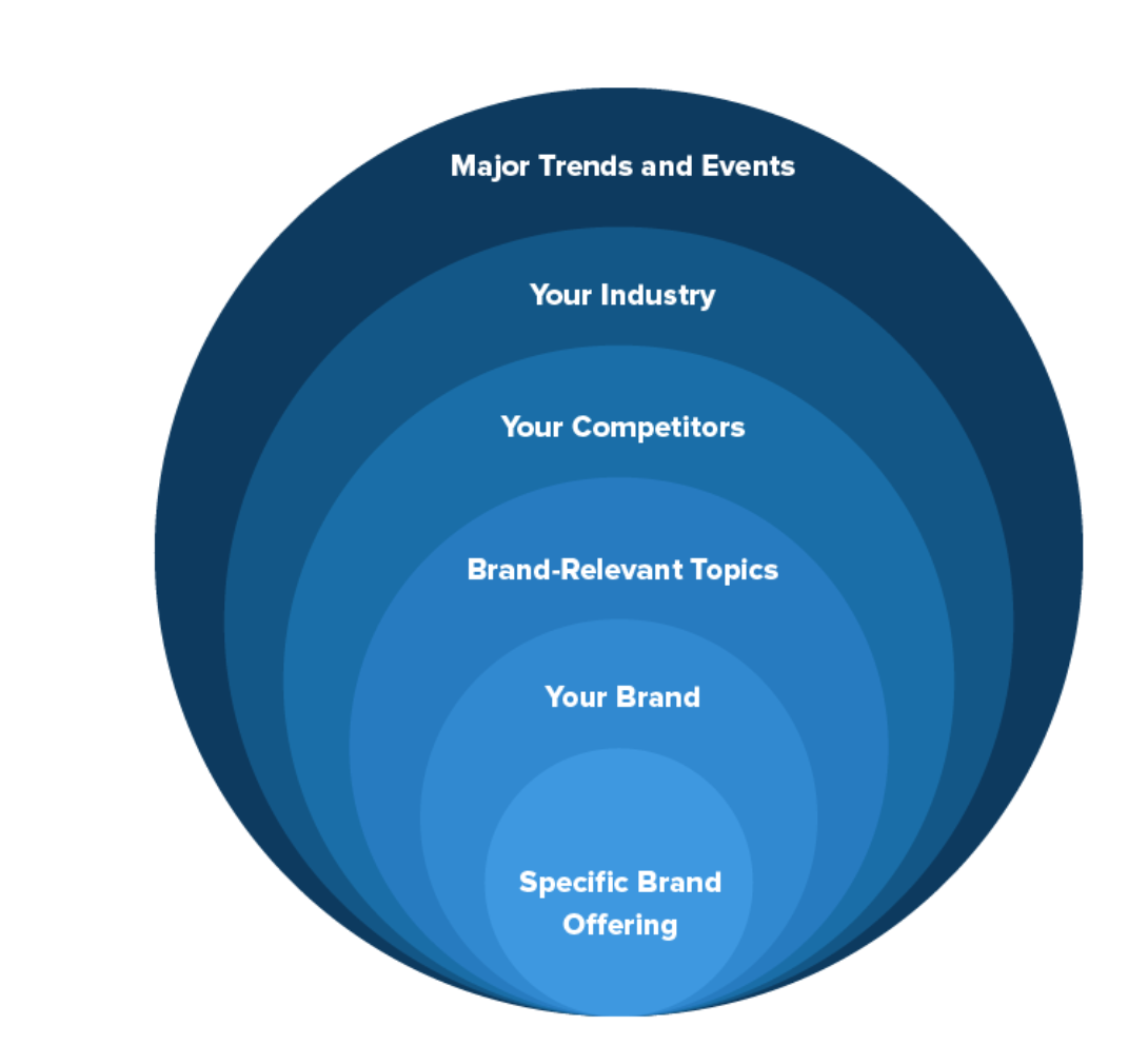 Screen Shot 2019-04-04 at 4.44.08 PM Major Trends