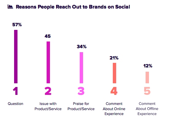 sprout-study.png Reach Out