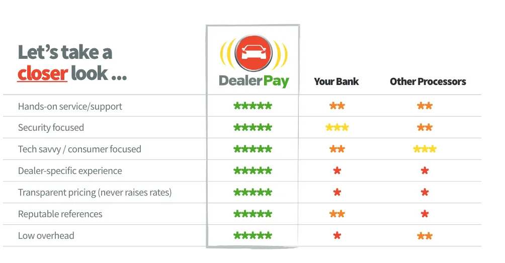 DealerPayGraphic